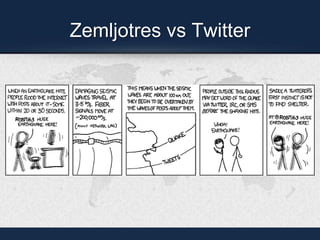 Zemljotres vs Twitter
 
