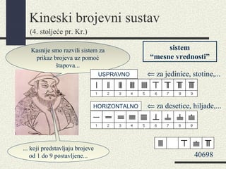 40698
(4. stoljeće pr. Kr.)
Kasnije smo razvili sistem za
prikaz brojeva uz pomoć
štapova...
... koji predstavljaju brojeve
od 1 do 9 postavljene...
USPRAVNO
HORIZONTALNO
sistem
“mesne vrednosti”
⇐ za jedinice, stotine,...
⇐ za desetice, hiljade,...
Kineski brojevni sustav
 