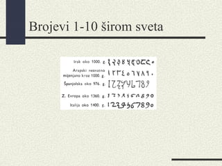 Brojevi 1-10 širom sveta
 