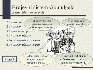 Brojevni sistem Gumulgala
(australijski starosedeoci)
1 ↔ urapon
2 ↔ ukasar
3 ↔ ukasar-urapon
4 ↔ ukasar-ukasar
5 ↔ ukasar-ukasar-urapon
6 ↔ ukasar-ukasar-ukasar
...
Mi za sve brojeve
koristimo samo dve
reči: urapon i ukasar.
To se može činiti
primitivnim, ali...
... i izmislit će digitalne
računare koji će računati
samo s brojevima 0 i 1.
... jednog dana ljudi će
urapon i ukasar
zameniti s 0 i 1...
baza 2
 