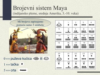 Brojevni sistem Maya
(indijansko pleme, srednja Amerika, 3.-10. veka)
Mi brojeve zapisujemo
pomoću samo 3 simbola:
1 ↔ tačka
0 ↔ puževa kućica ili
5 ↔ crta
 