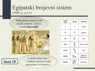 Egipatski brojevni sistem
(3000. g. p.n.e)
Naše pismo sastoji se od
raznih simbola i sličica
zvanih hijeroglifi.
A među njima ima i
7 simbola pomoću kojih
zapisujemo sve brojeve:
baza 10
 