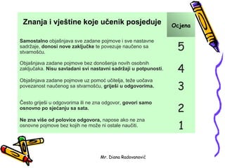 Znanja i vještine koje učenik posjeduje                         Ocjena

Samostalno objašnjava sve zadane pojmove i sve nastavne
sadržaje, donosi nove zaključke te povezuje naučeno sa
stvarnošću.
                                                                  5
Objašnjava zadane pojmove bez donošenja novih osobnih
zaključaka. Nisu savladani svi nastavni sadržaji u potpunosti.    4
Objašnjava zadane pojmove uz pomoć učitelja, teže uočava
povezanost naučenog sa stvarnošću, griješi u odgovorima.          3
Često griješi u odgovorima ili ne zna odgovor, govori samo
osnovno po sjećanju sa sata.                                      2
Ne zna više od polovice odgovora, napose ako ne zna
osnovne pojmove bez kojih ne može ni ostale naučiti.               1

                                   Mr. Diana Radovanović
 