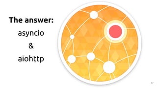 The answer:
asyncio
&
aiohttp
17
 