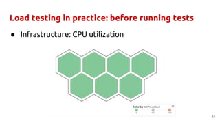 Load testing in practice: before running tests
● Infrastructure: CPU utilization
43
 