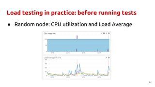 Load testing in practice: before running tests
● Random node: CPU utilization and Load Average
44
 