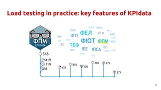 Load testing in practice: key features of KPIdata
31
 
