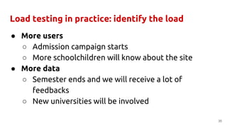 Load testing in practice: identify the load
● More users
○ Admission campaign starts
○ More schoolchildren will know about...