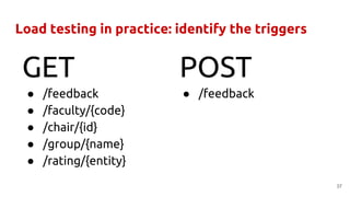 Load testing in practice: identify the triggers
● /feedback
● /faculty/{code}
● /chair/{id}
● /group/{name}
● /rating/{ent...