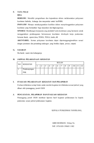 F. TATA NILAI
BISA
BERILMU: Memiliki pengetahuan dan kepandaian dalam melaksanakan pelayanan
kesehatan Individu, keluarga dan masyarakat untuk berPHBS.
INOVATIF: Mampu mendayagunakan keahlian dalam menyelenggarakan pelayanan
kesehatan yang bermanfaat bagi masarakat dan lingkungannya.
SINERGI: Membangun kerjasama ang produktif serta kemitraan yang harmonis untuk
menggerakkan pembangunan berwawasan kesehatan diwilayah kerja puskesmas
bersama linsek, aparat desa, TOMA, TOGA, kader, dll.
AKUNTABEL: Semua pelayanan kesehatan dapat dipertanggungjawabkan sesuai
dengan peraturan dan perundang-undangan yang berlaku (input, proses, output)
G. SASARAN
Ibu hamil, suami dan keluarganya
H. JADWAL PELAKSANAAN KEGIATAN
NO KEGIATAN
BULAN
1 2 3 4 5 6 7 8 9 10 11 12
1 Pendampingan
P4K
I. EVALUASI PELAKSANAAN KEGIATAN DAN PELAPORAN
Evaluasi dilakukan setiap bulan untuk menilai kegiatan ini dilakukan sesuai jadwal yang
dibuat oleh penanggung jawab UKM
J. PENCATATAN, PELAPORAN DAN EVALUASI KEGIATAN
Penanggung jawab UKM membuat laporan hasil kegiatan pelaksanaan ke kepala
puskesmas sesuai jadwal pelaksanaan kegiatan.
KEPALA PUSKESMAS TANDILANG,
ABDI BUDIMAN. S.Kep, Ns
NIP. 19761028 199603 1 002
 