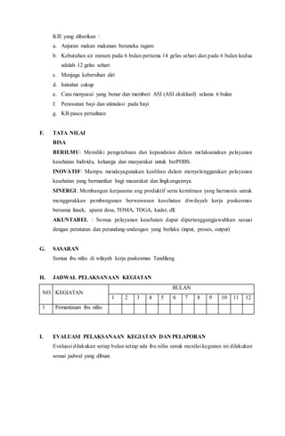 KIE yang diberikan :
a. Anjuran makan makanan beraneka ragam
b. Kebutuhan air minum pada 6 bulan pertama 14 gelas sehari dan pada 6 bulan kedua
adalah 12 gelas sehari
c. Menjaga kebersihan diri
d. Istirahat cukup
e. Cara menyusui yang benar dan memberi ASI (ASI eksklusif) selama 6 bulan
f. Perawatan bayi dan stimulasi pada bayi
g. KB pasca persalinan
F. TATA NILAI
BISA
BERILMU: Memiliki pengetahuan dan kepandaian dalam melaksanakan pelayanan
kesehatan Individu, keluarga dan masyarakat untuk berPHBS.
INOVATIF: Mampu mendayagunakan keahlian dalam menyelenggarakan pelayanan
kesehatan yang bermanfaat bagi masarakat dan lingkungannya.
SINERGI: Membangun kerjasama ang produktif serta kemitraan yang harmonis untuk
menggerakkan pembangunan berwawasan kesehatan diwilayah kerja puskesmas
bersama linsek, aparat desa, TOMA, TOGA, kader, dll.
AKUNTABEL : Semua pelayanan kesehatan dapat dipertanggungjawabkan sesuai
dengan peraturan dan perundang-undangan yang berlaku (input, proses, output)
G. SASARAN
Semua ibu nifas di wilayah kerja puskesmas Tandilang
H. JADWAL PELAKSANAAN KEGIATAN
NO KEGIATAN
BULAN
1 2 3 4 5 6 7 8 9 10 11 12
1 Pemantauan ibu nifas
I. EVALUASI PELAKSANAAN KEGIATAN DAN PELAPORAN
Evaluasi dilakukan setiap bulan setiap ada ibu nifas untuk menilai kegiatan ini dilakukan
sesuai jadwal yang dibuat.
 
