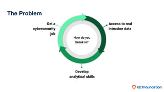 The Problem
Access to real
intrusion data
Develop
analytical skills
How do you
break in?
Get a
cybersecurity
job
 