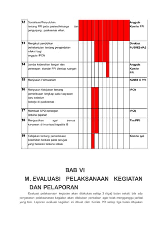 12 Sosialisasi/Penyuluhan
tentang PPI pada pasien,Keluarga dan
pengunjung puskesmas Alian.
Anggota
Komite PPi
13 Mengikuti pendidikan
berkelanjutan tentang pengendalian
infeksi bagi
anggota IPCN
Direktur
PUSKESMAS
14 Lomba kebersihan tangan dan
penerapan standar PPI disetiap ruangan
Anggota
Komite
PPI
15 Menyusun Formularium KOMIT E PPI
16 Menyusun Kebijakan tentang
pemeriksaan lengkap pada karyawan
baru sebelum
bekerja di puskesmas
IPCN
17 Membuat SPO penangan
terkena pajanan
IPCN
18 Mengusulkan agar semua
karyawan di imunisasi hepatitis B
Tim PPI
19 Kebijakan tentang pemeriksaan
kesehatan berkala pada petugas
yang beresiko terkena infeksi
Komite ppi
BAB VI
M. EVALUASI PELAKSANAAN KEGIATAN
DAN PELAPORAN
Evaluasi pelaksanaan kegiatan akan dilakukan setiap 3 (tiga) bulan sekali, bila ada
pergeseran pelaksananan kegiatan akan dilakukan perbaikan agar tidak mengganggu jadwal
yang lain. Laporan evaluasi kegiatan ini dibuat oleh Komite PPI setiap tiga bulan ditujukan
 