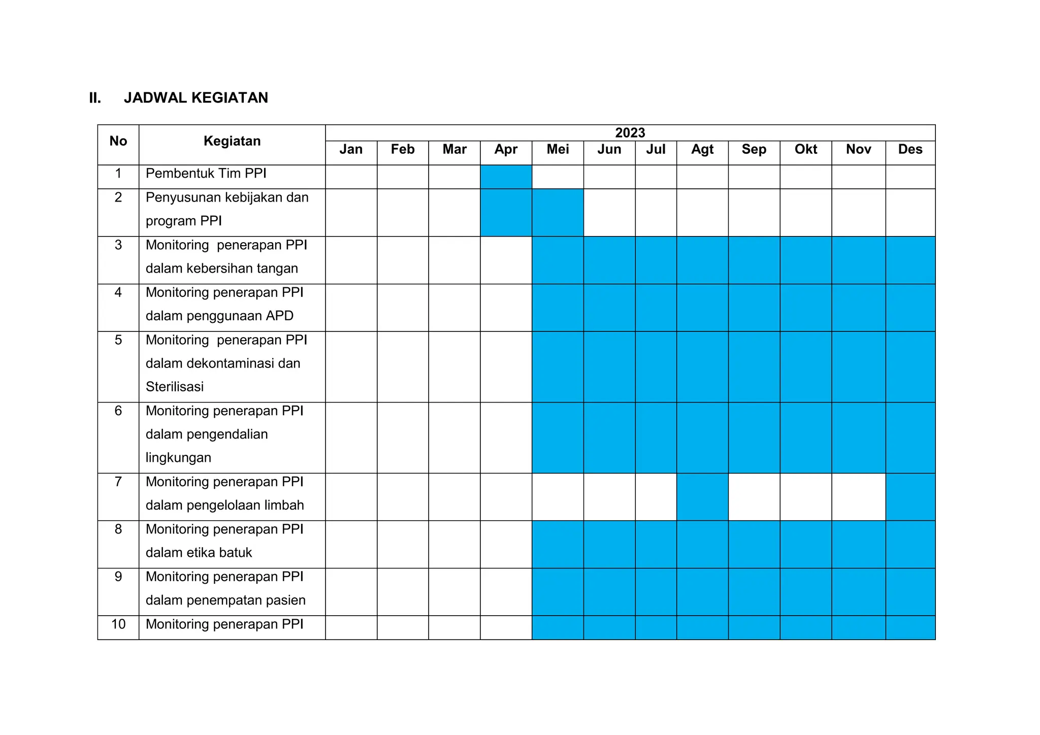 KAK Program PPI.pdf
