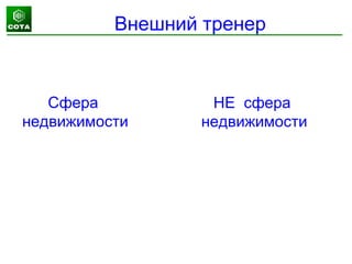 Внешний тренер
Сфера
недвижимости
НЕ сфера
недвижимости
 