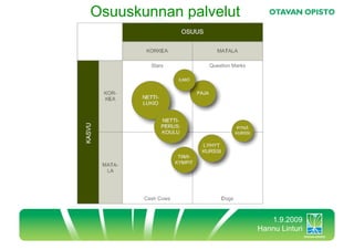 Osuuskunnan palvelut




                          1.9.2009
                       Hannu Linturi
 