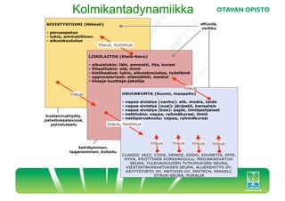 Kolmikantadynamiikka
 