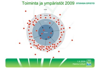 Toiminta ja ympäristöt 2009




                             1.9.2009
                          Hannu Linturi
 