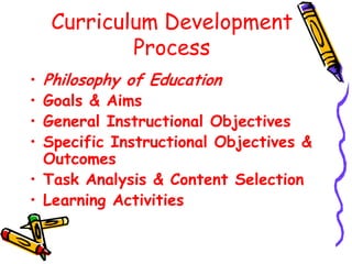 Curriculum Development
Process
• Philosophy of Education
• Goals & Aims
• General Instructional Objectives
• Specific Instructional Objectives &
Outcomes
• Task Analysis & Content Selection
• Learning Activities
 