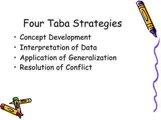 Four Taba Strategies
• Concept Development
• Interpretation of Data
• Application of Generalization
• Resolution of Conflict
 