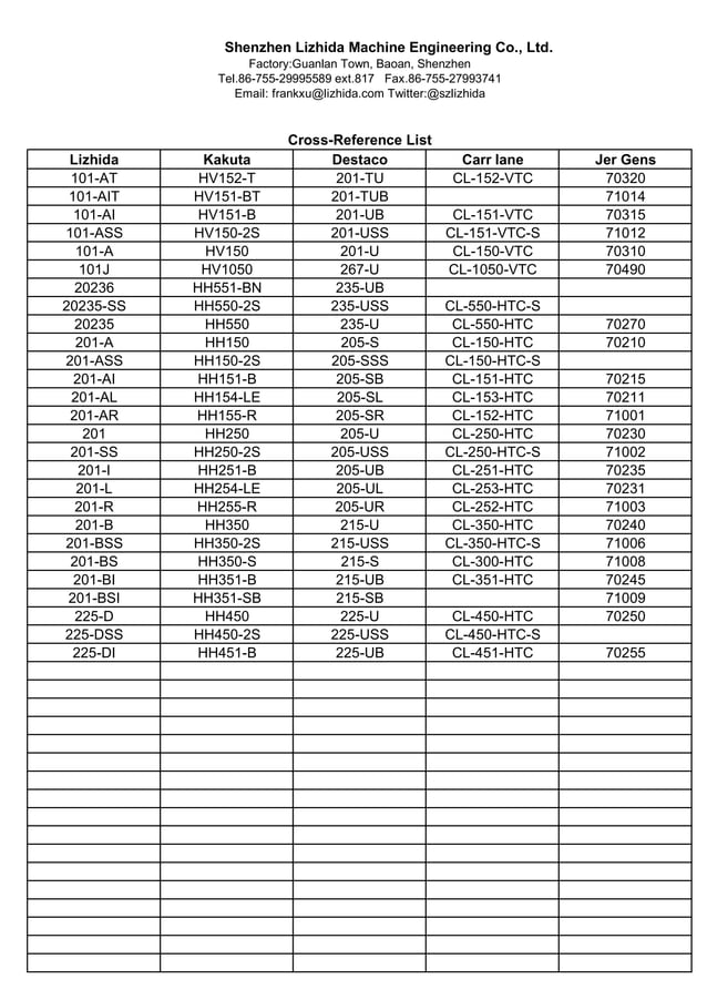 Kakuta,destaco clamp cross reference list