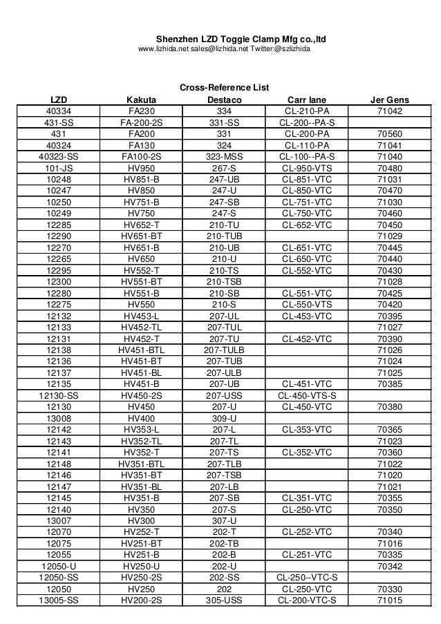 Kakuta,destaco clamp cross reference list