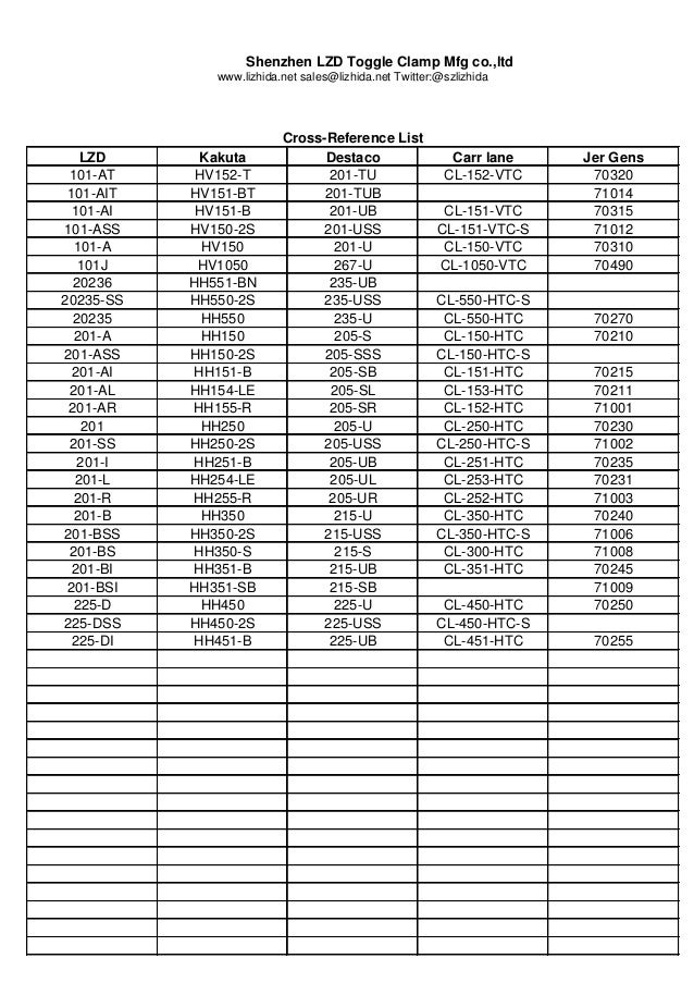 Kakuta,destaco clamp cross reference list
