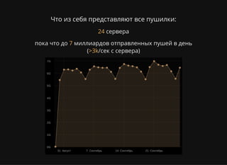 Что из себя представляют все пушилки:
сервера
пока что до миллиардов отправленных пушей в день
( /сек с сервера)
24
7
>3k
 
