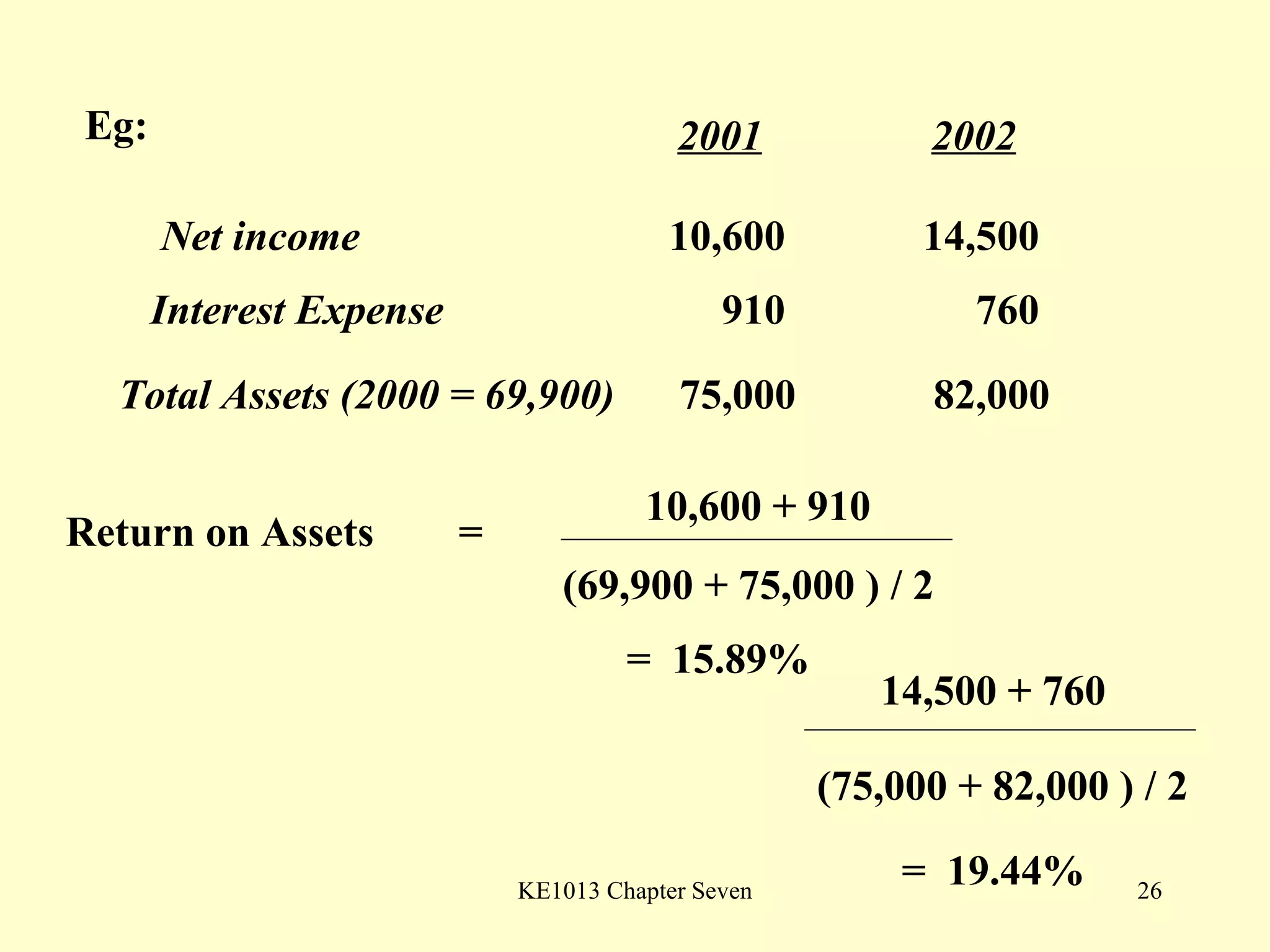 Eg: 2001 2002 Return on Assets  =  =  15.89% Net income 10,600 14,500 Interest Expense   910   760 Total Assets (2000 = 69,900)   75,000   82,000 10,600 + 910 (69,900 + 75,000 ) / 2 14,500 + 760 (75,000 + 82,000 ) / 2 =  19.44% 