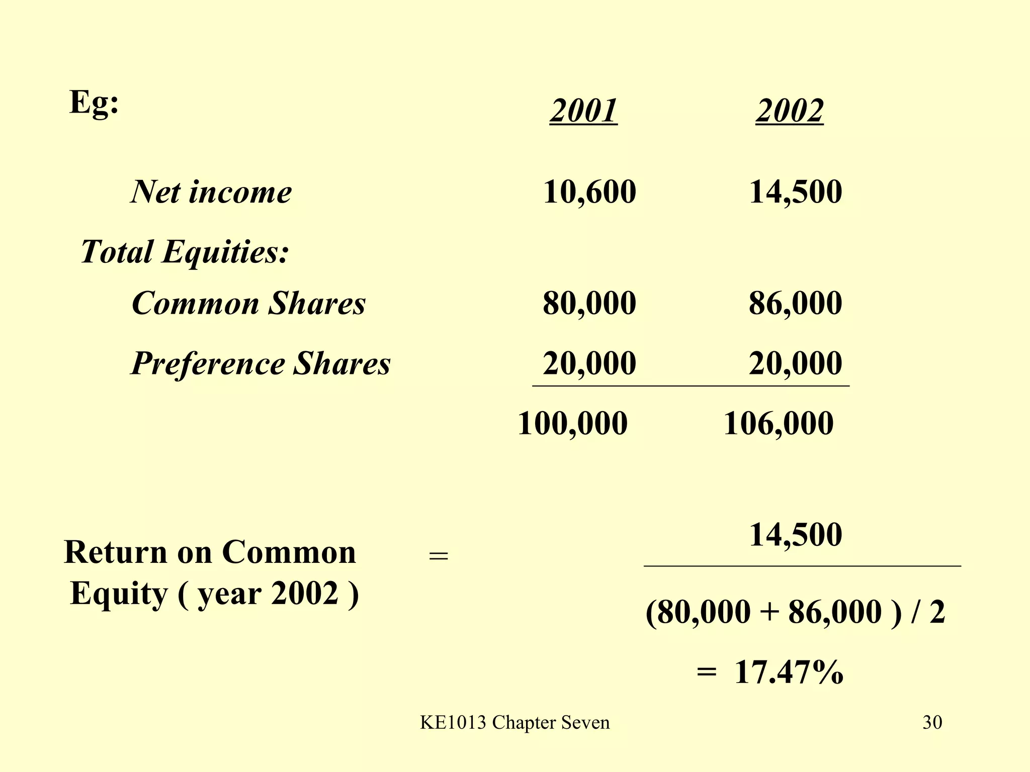 Eg: 2001 2002 Return on Common  Equity ( year 2002 ) Net income 10,600 14,500 Total Equities: 14,500 (80,000 + 86,000 ) / 2 =  17.47% Common Shares 80,000 86,000 Preference Shares 20,000 20,000 100,000 106,000 = 