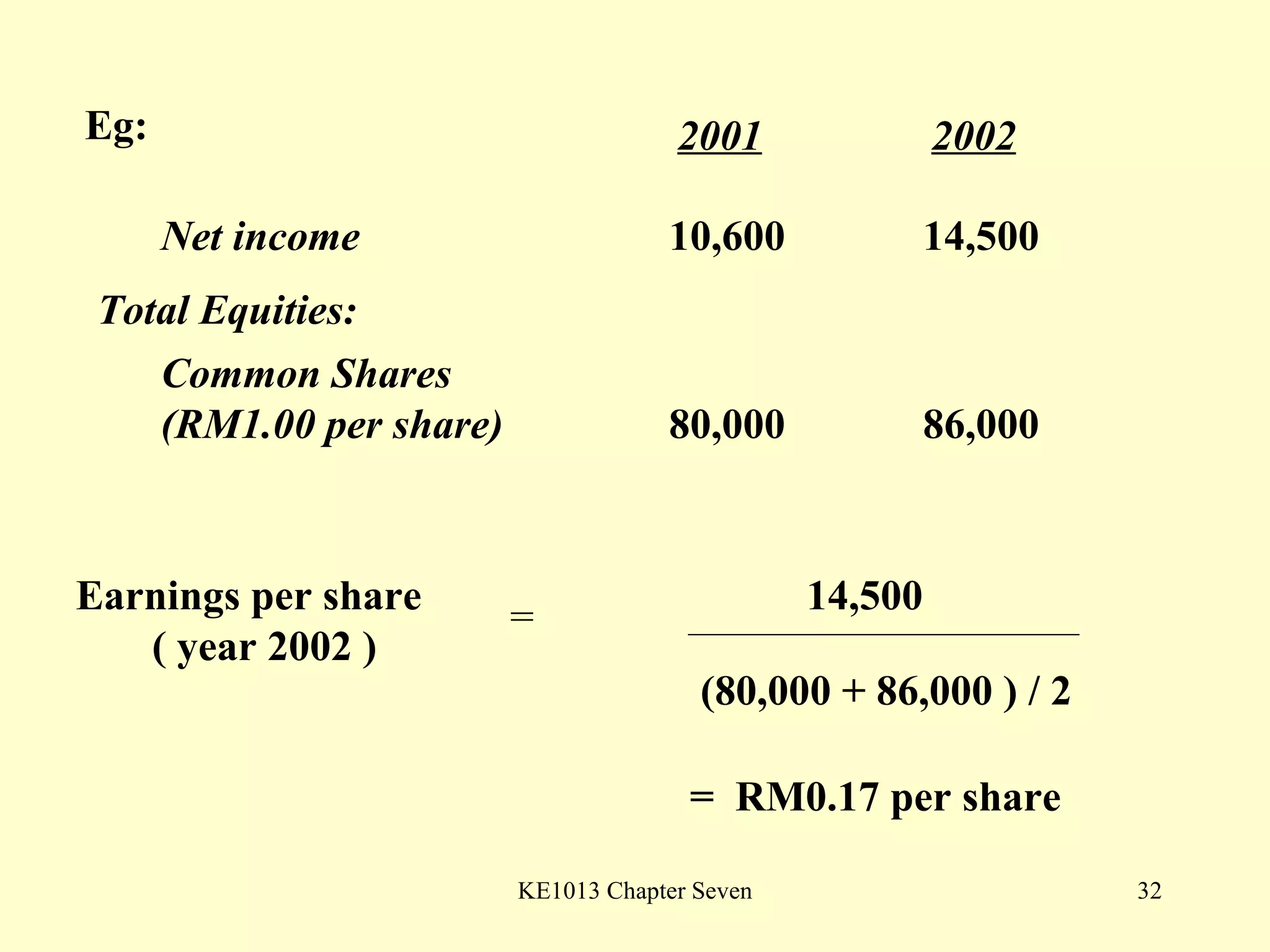 Eg: 2001 2002 Earnings per share  ( year 2002 ) Net income 10,600 14,500 Total Equities: 14,500 (80,000 + 86,000 ) / 2 =  RM0.17 per share Common Shares (RM1.00 per share) 80,000 86,000 = 