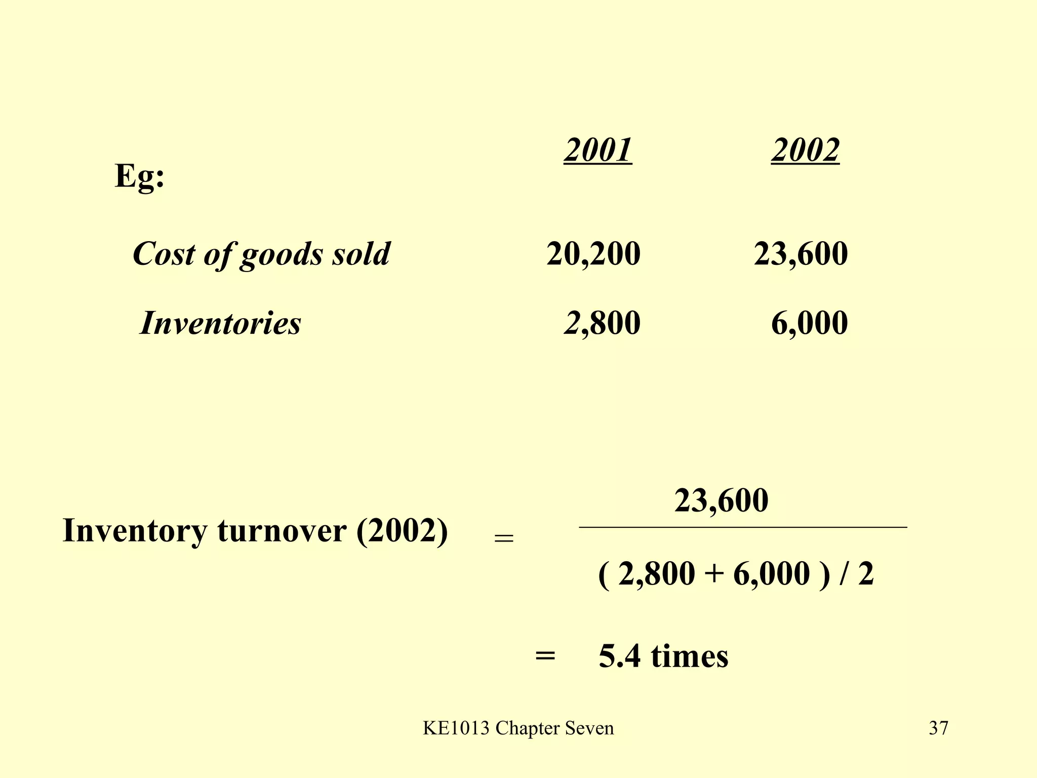 Eg: 2001 2002 = Cost of goods sold 20,200 23,600 Inventories  2 ,800  6,000 Inventory turnover (2002) 23,600 ( 2,800 + 6,000 ) / 2 =  5.4 times 