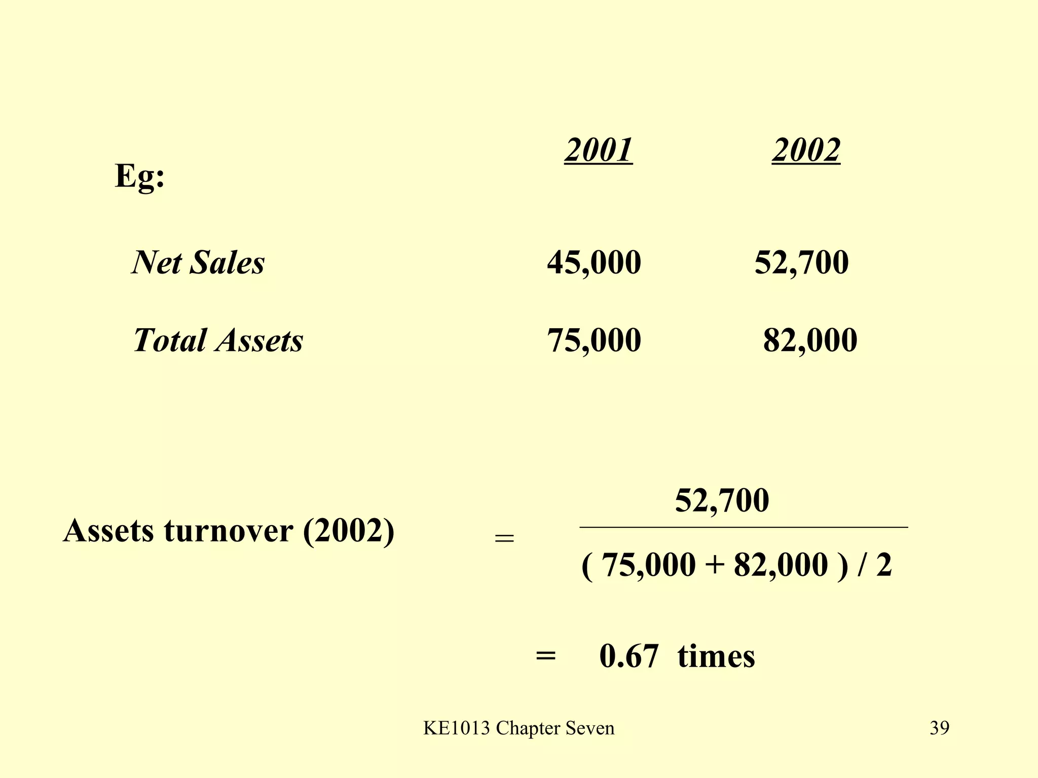 Eg: 2001 2002 = Assets turnover (2002) 52,700 ( 75,000 + 82,000 ) / 2 =  0.67  times Net Sales 45,000 52,700 Total Assets    75,000    82,000 