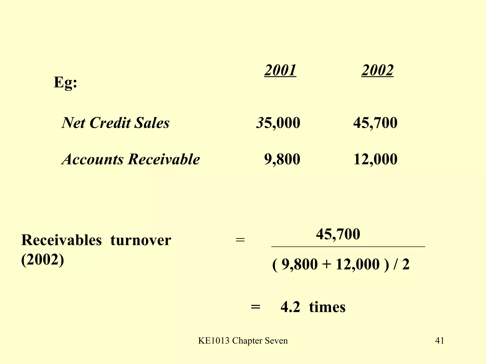 Eg: 2001 2002 = Receivables  turnover (2002) 45,700 ( 9,800 + 12,000 ) / 2 =  4.2  times Net Credit Sales 3 5,000 45,700 Accounts Receivable   9,800 12,000 