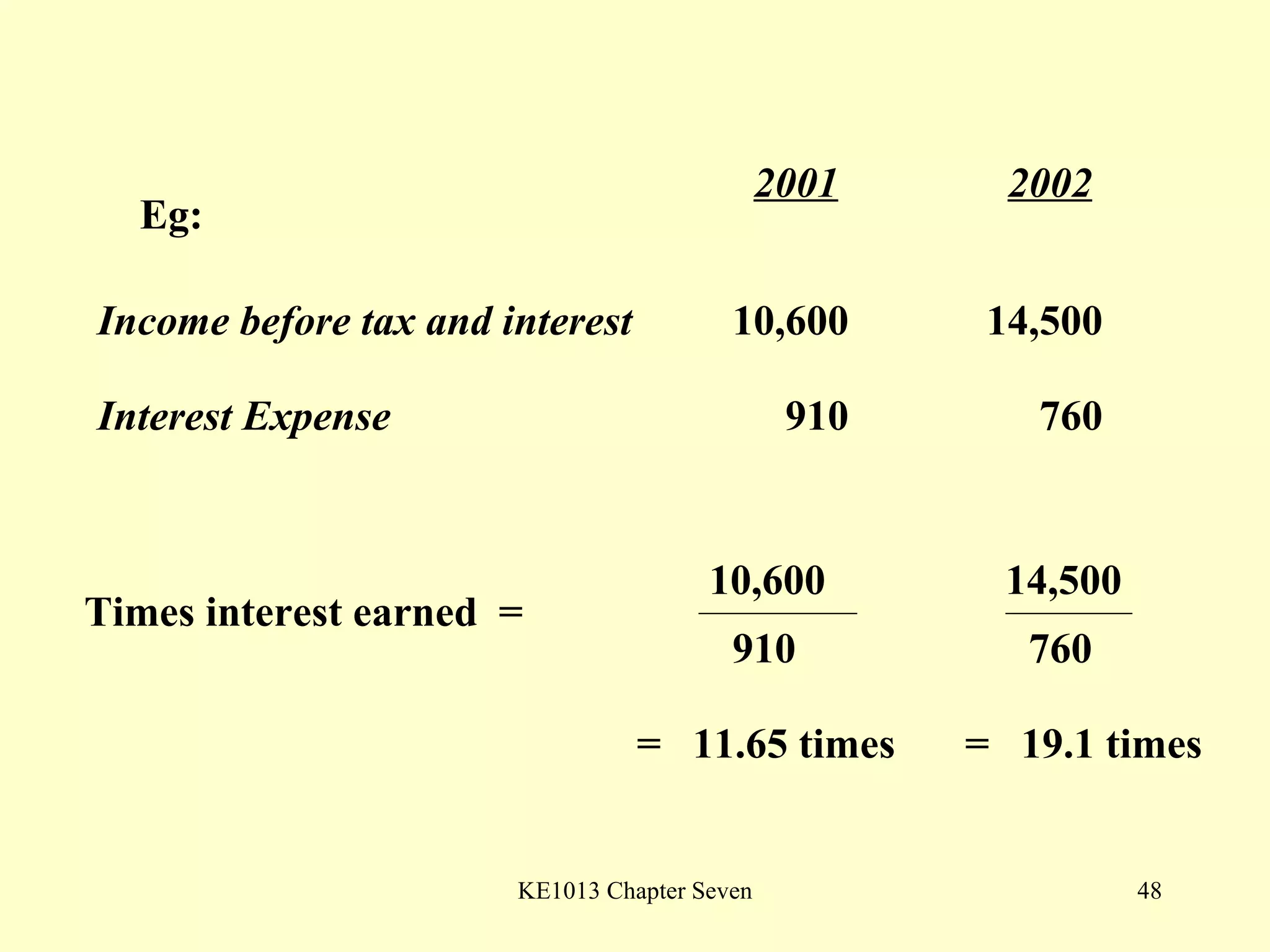 Eg: 2001 2002 Income before tax and interest 10,600 14,500 =  11.65 times Interest Expense     910   760 Times interest earned  = 10,600 910 14,500 760 =  19.1 times 