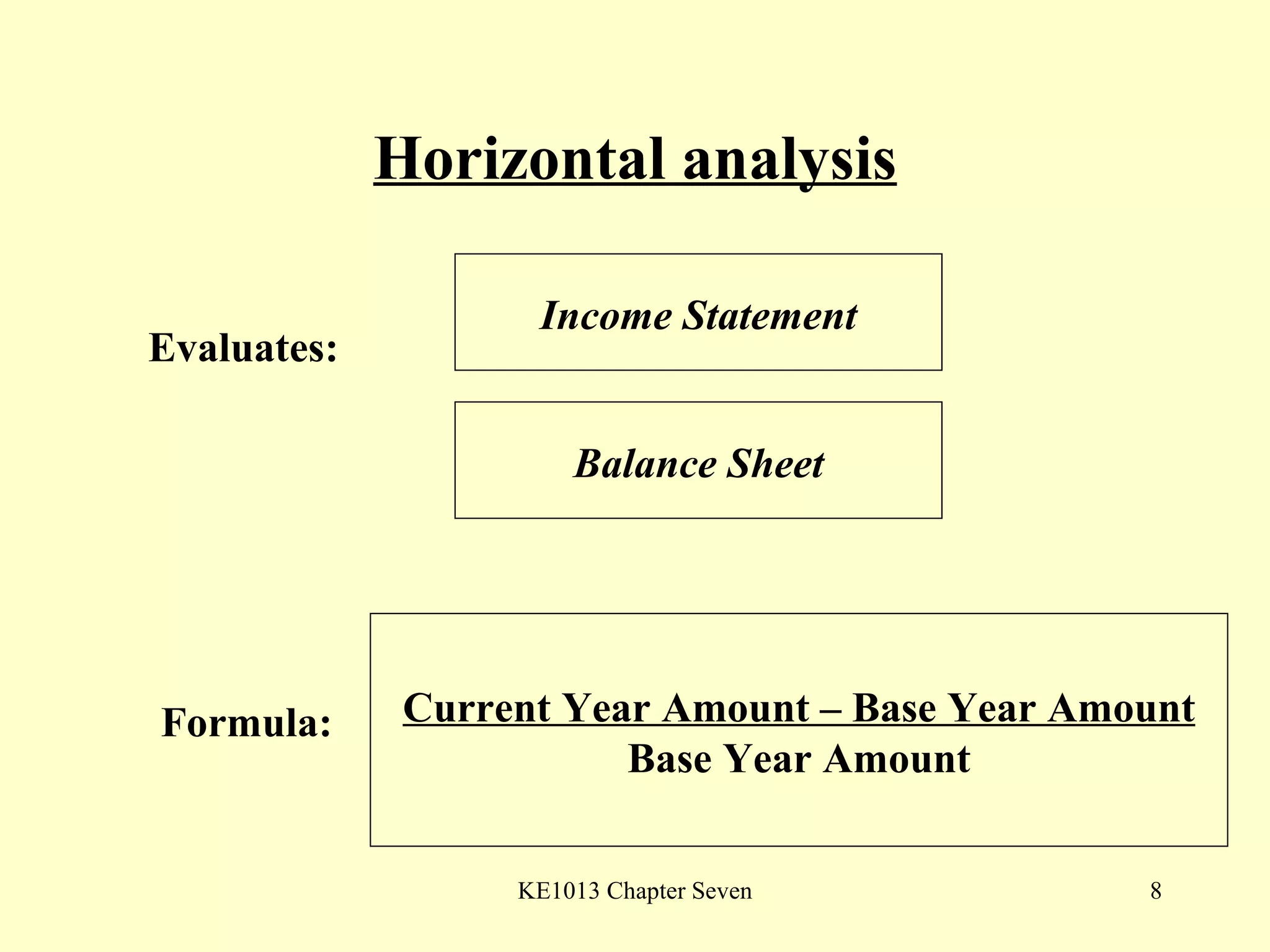 Horizontal analysis Evaluates: Income Statement Balance Sheet Formula: Current Year Amount – Base Year Amount Base Year Amount 