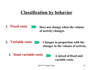 Classification by behavior 1.  Fixed costs 3.  Semi variable costs 2.  Variable costs Does not change when the volume of activity changes. Changes in proportion with the changes in the volume of activity. A mixed of fixed and variable costs. 