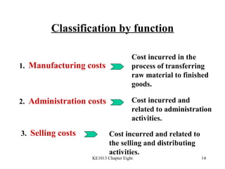 Classification by function 1.  Manufacturing costs 2.  Administration costs 3.  Selling costs Cost incurred in the process of transferring raw material to finished goods. Cost incurred and related to administration activities. Cost incurred and related to the selling and distributing activities. 