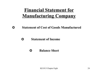 Financial Statement for Manufacturing Company  Statement of Cost of Goods Manufactured  Statement of Income  Balance Sheet 