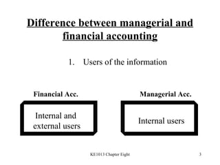 Difference between managerial and financial accounting 1.  Users of the information Internal and  external users Internal users Financial Acc. Managerial Acc. 