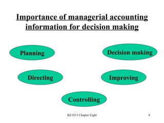 Importance of managerial accounting information for decision making Planning Directing Controlling Improving Decision making 