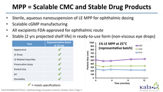 KALA	
  PHARMACEUTICALS	
  |	
  Ophthalmology	
  Innova/on	
  Summit|	
  October	
  2014	
  |	
  Page	
  3	
  
•  Sterile,...
