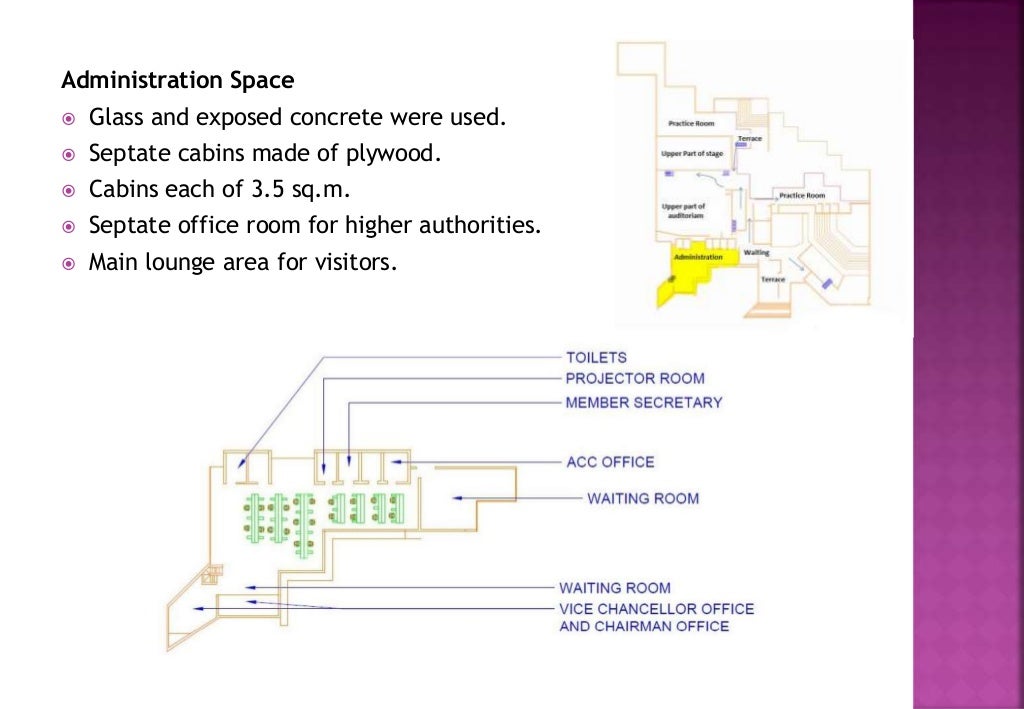 Kala academy goa case studies picture