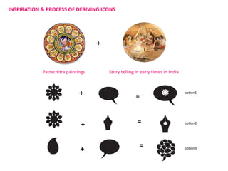 INSPIRATION & PROCESS OF DERIVING ICONS
+
Pattachitra paintings Story telling in early times in India
+ =
+ =
+ =
option1
option2
option3
 