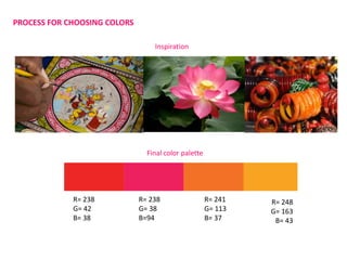 PROCESS FOR CHOOSING COLORS
Inspiration
Final color palette
R= 238
G= 42
B= 38
R= 248
G= 163
B= 43
R= 238
G= 38
B=94
R= 241
G= 113
B= 37
 