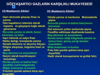 OC Maddesinin Etkileri
•Gözde yanma ve kanlanma Mukozalarda
şişme
•Burunda yanma ve batma hissi,burun
kanaması.
•Üst solunum yolları zarlarında şişme
•Teneffüs edilmişse diyaframda kasılma
•Baş dönmesi ve sersemleme
•Deride temas ettiği bölgelerde yanma ve
batma hissi, güneş yanığı benzeri
kızarıklıklar
•Mide bulanması ve kusma
•Foto fobi (parlak ışıklara karşı aşırı
duyarlılık)
•Nadir olarak konuşamama ve gırtlak felci.
CS Maddesinin Etkileri
•Aşırı derecede gözyaşı ifrazı ve
yanma
•Göz kapaklarını istemsiz olarak
kapama ve gözyaşına bağlı olarak
görememe
•Burunda yanma ve akıntı, burun
kanaması ve ishal.
•Aşırı tükürük ve salya ifrazı
•Nefes darlığı, bronşlarda yanma
•Sürekli öksürme ve aksırma ihtiyacı
•Göğüs sıkışması, boğulma hissi ve
panik
•Baş dönmesi ve sersemleme
•Geçici olarak koordinasyon
bozukluğu
•Deride yanma ve batma hissi
(özellikle nemli bölgelerde)
•Miğde bulanması ve kusma
•Fotofobi (parlak ışıklara karşı aşırı
duyarlılık)
GÖZYAŞARTICI GAZLARIN KARŞILIKLI MUKAYESESİ
 