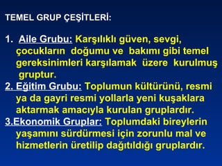 TEMEL GRUP ÇEŞİTLERİ:
1. Aile Grubu: Karşılıklı güven, sevgi,
çocukların doğumu ve bakımı gibi temel
gereksinimleri karşılamak üzere kurulmuş
gruptur.
2. Eğitim Grubu: Toplumun kültürünü, resmi
ya da gayri resmi yollarla yeni kuşaklara
aktarmak amacıyla kurulan gruplardır.
3.Ekonomik Gruplar: Toplumdaki bireylerin
yaşamını sürdürmesi için zorunlu mal ve
hizmetlerin üretilip dağıtıldığı gruplardır.
 