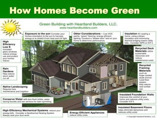 How Homes Become Green
 