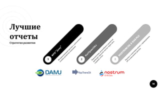 Лучшие
отчеты
Стратегия развития
14
1
Ф
РП
"Даму"
Исчерпы
ваю
щ
ий
рассказ
о
дальнейш
их
планах
развития
компании
2
КазТрансОйл
Перспективы
дельнейш
его
развития
проходят
красной
нитью
через
весь
годовой
отчет
3
N
O
STRUM
O
IL&
G
A
S
PLC
Рассказ
о
клю
чевы
х
целях:с
приведением
KPIи
описанием
рисков
 