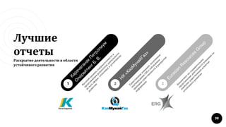 Лучшие
отчеты
Раскрытие деятельности в области
устойчивого развития
28
1
Карачаганак
П
етролиум
О
перейтингБ.В.
Вы
сокий
уровень
содерж
ательности
в
представлении
результатов
деятельности
во
всех
сферах.,относимы
х
к
устойчивому
развитию
2
Н
К
«КазМ
унайГаз»
Единственная
компания,получивш
ая
подтверж
дение
G
RIо
соблю
дении
принципа
сущ
ественности
в
раскры
тии
информации
3
Eurasian
R
esources
G
roup
Лаконичное,но
содерж
ательное
представление
деятельности
компании
по
наиболее
сущ
ественны
м
аспектам
устойчивого
развития
 